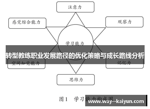 转型教练职业发展路径的优化策略与成长路线分析 转型教练职业发展路径的优化策略与成长路线分析