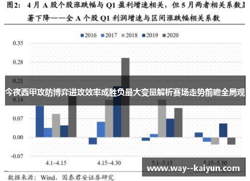 今夜西甲攻防博弈进攻效率成胜负最大变量解析赛场走势前瞻全局观