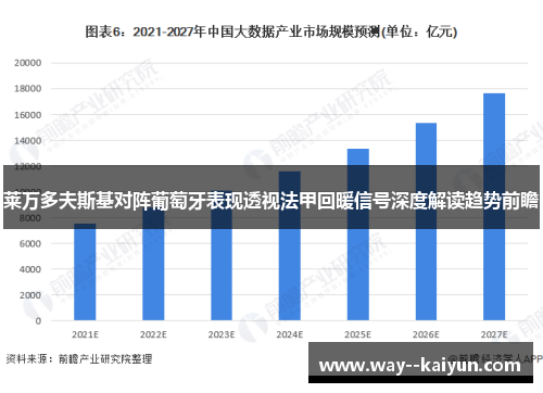 莱万多夫斯基对阵葡萄牙表现透视法甲回暖信号深度解读趋势前瞻