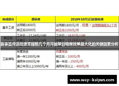 赛事宣传活动通常提前几个月开始策划确保效果最大化的关键因素分析