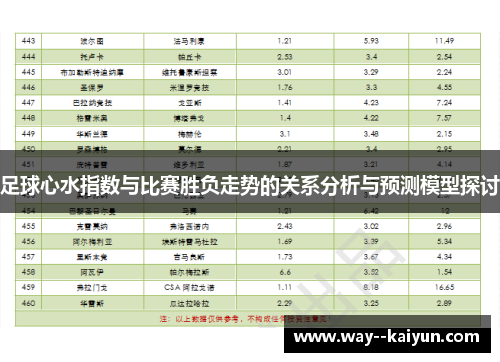 足球心水指数与比赛胜负走势的关系分析与预测模型探讨