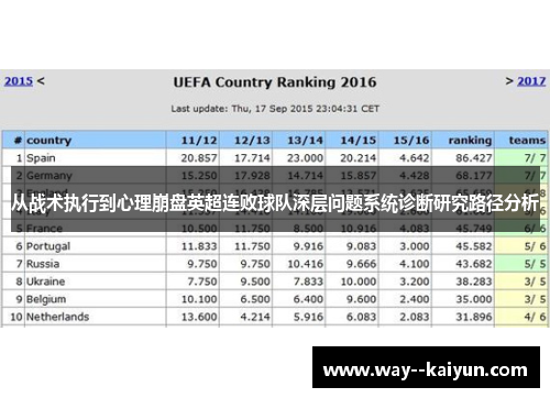 从战术执行到心理崩盘英超连败球队深层问题系统诊断研究路径分析 从战术执行到心理崩盘英超连败球队深层问题系统诊断研究路径分析