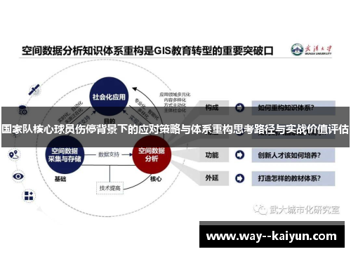国家队核心球员伤停背景下的应对策略与体系重构思考路径与实战价值评估 国家队核心球员伤停背景下的应对策略与体系重构思考路径与实战价值评估
